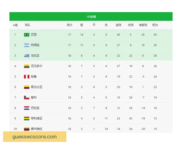 世界杯竞猜赔率走势分析及其对比赛结果的影响解读