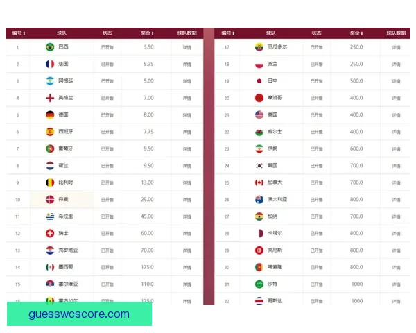 世界杯体育竞猜赔率分析与预测 精准把握热门球队胜负走势