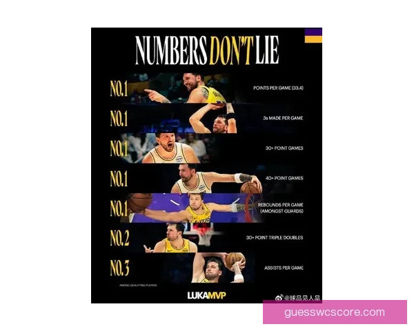 MVP竞争依旧激烈SGA命中率胜东契奇蝉联可能高达九成以上