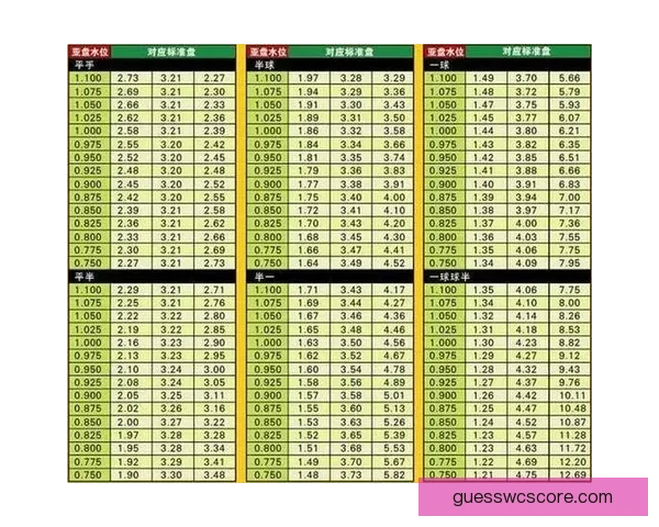 精准解析最新足球竞猜赔率全面提升投注胜率策略指南