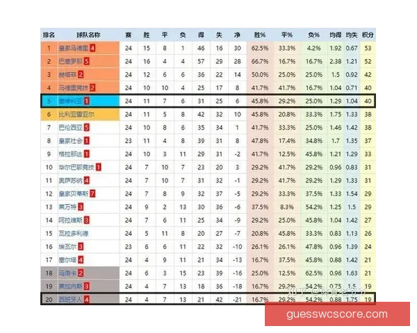 小卡：保持稳定战绩足矣 不会有人因42胜40负而庆祝