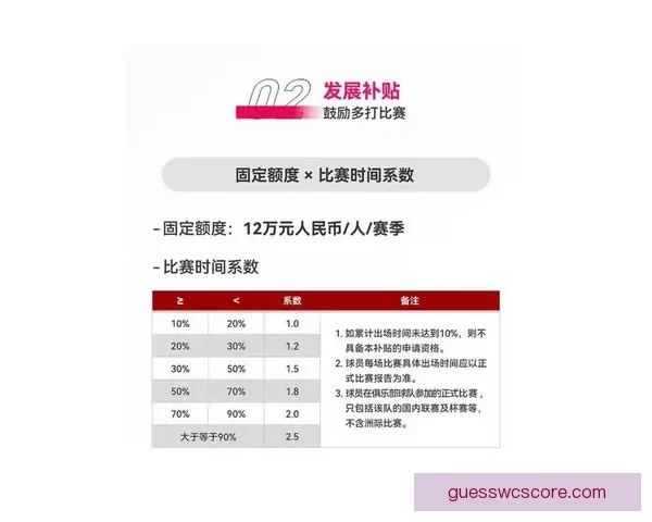 ATP公布球员养老金新政策 300名球员受益第一层级可得12.9万美元